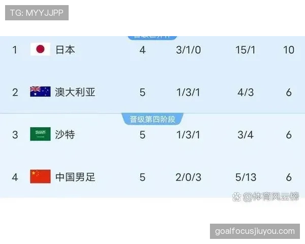 2026世界杯官方排名计算规则解析 2026世界杯官方排名计算规则解析