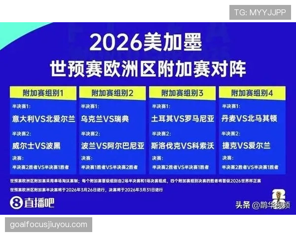 2026世界杯晋级规则最全说明