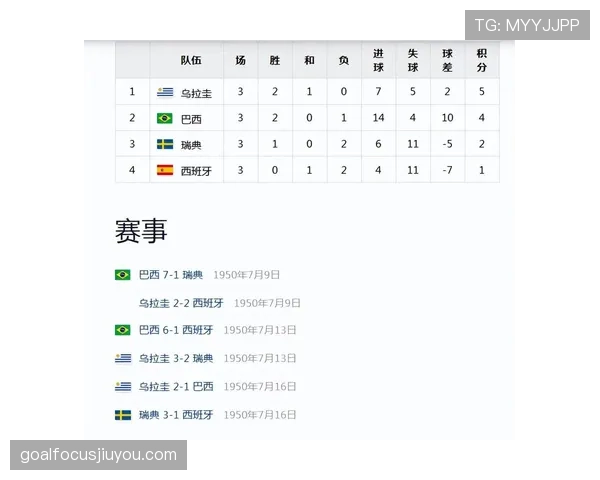 瑞典世界杯历史战绩回顾
